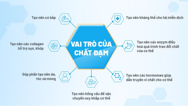 Sữa Pediasure Grow and Gain hương Vani lon 400g