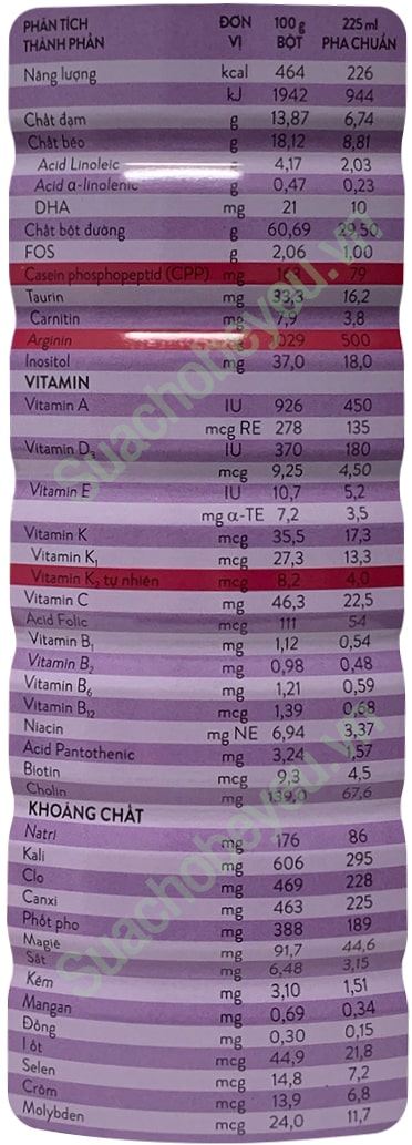 Sữa Pediasure ít ngọt lon 1.6kg cho trẻ Biếng ăn 1-10 tuổi