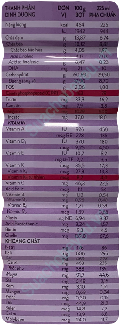 Sữa Pediasure Ít ngọt cho trẻ biếng ăn lon 800g