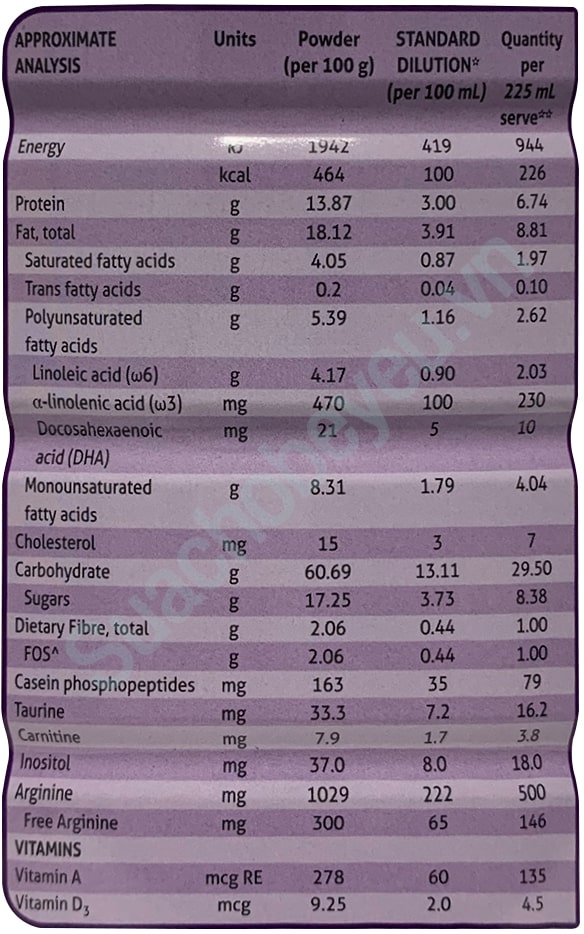 Sữa Pediasure Úc lon 850g cho trẻ biếng ăn 1-10 tuổi