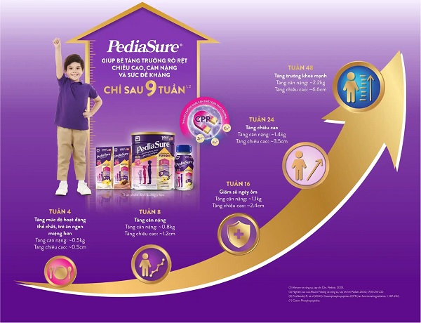 Sữa Pediasure