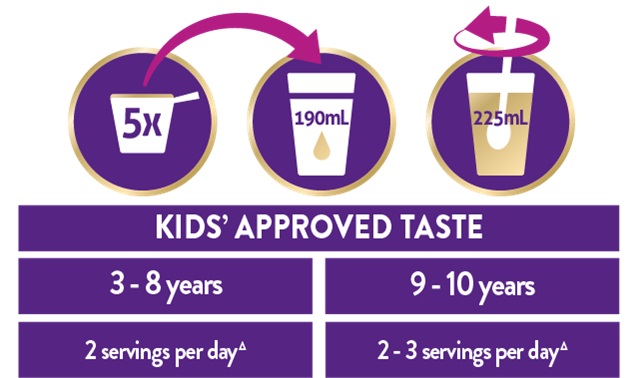 cách pha sữa pediasure úc