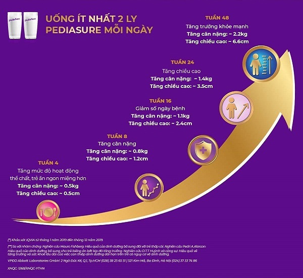 Sữa cho trẻ biếng ăn